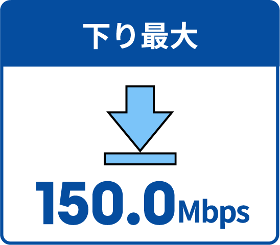 下り最大150.0Mbps