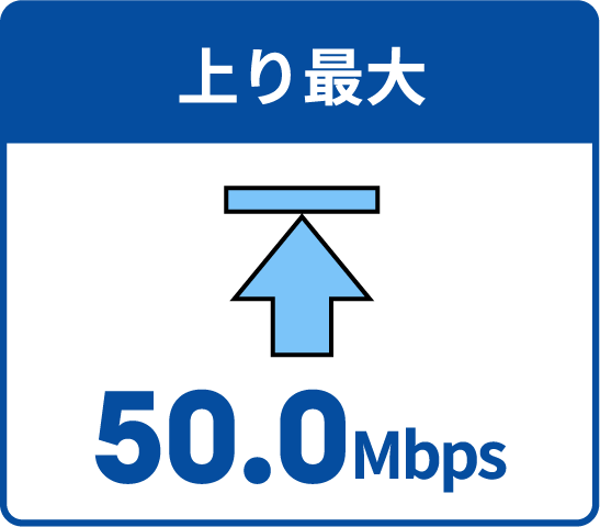 上り最大50.0Mbps